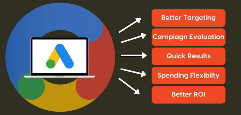 Pourquoi la gestion Google Ads est-elle cruciale